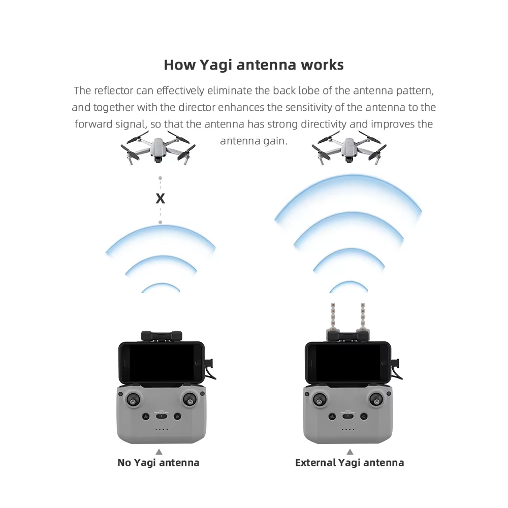 BRDRC 5.8GHz Yagi Antenna per  - Drone Dji Rc Mini recensione e prezzo
